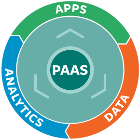 PaaS_PivotalCycle