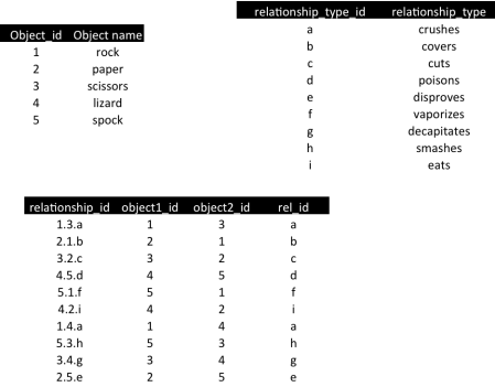 rpsls-as-rdbms-populated