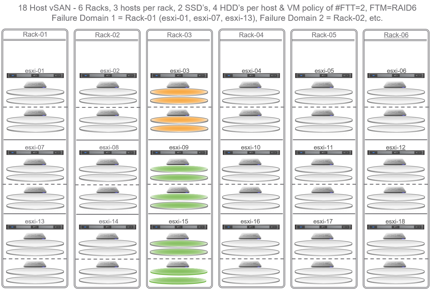 18-node-vsan-evac-fd